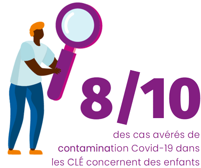 Les Francas - Centre de loisirs éducatif - 8 fois sur 10 les cas confirmés de Covid-19 au sein des CLÉ sont des enfants 8 fois sur 10 les cas confirmés de Covid-19 au sein des CLÉ sont des enfants